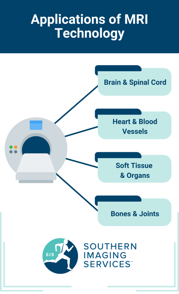 infographic by kate churches creative work