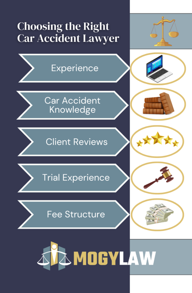 infographic by Kate Churches graphic design creative work for lawyer