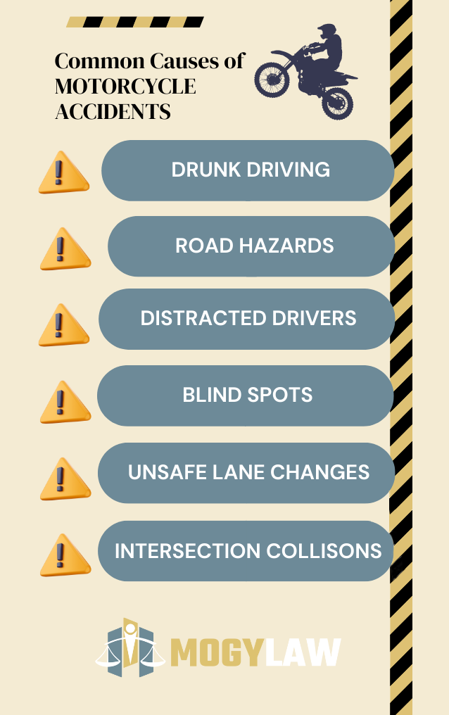 infographic by Kate Churches graphic design creative work for lawyer